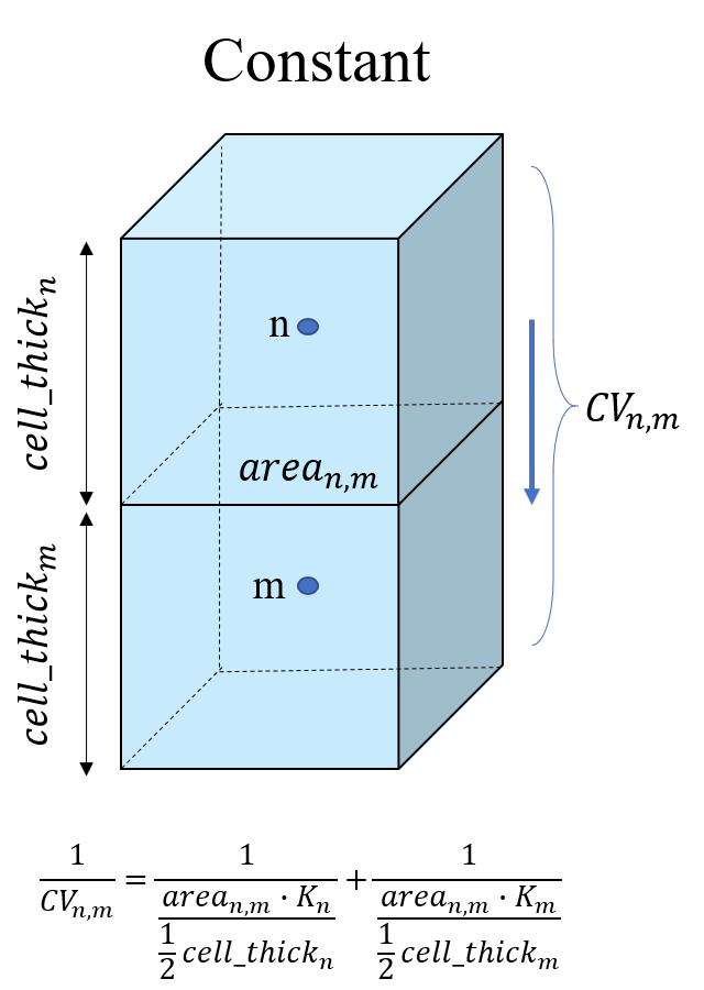 Constant Conductance