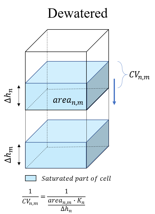 Corrected Conductance