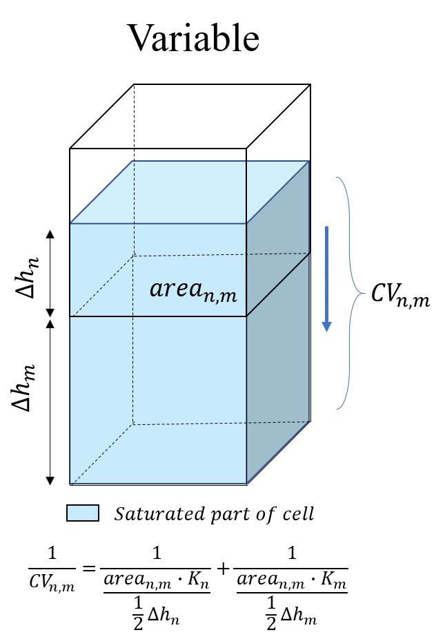 Variable Conductance