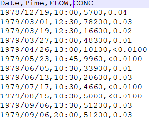 Calibration data file format