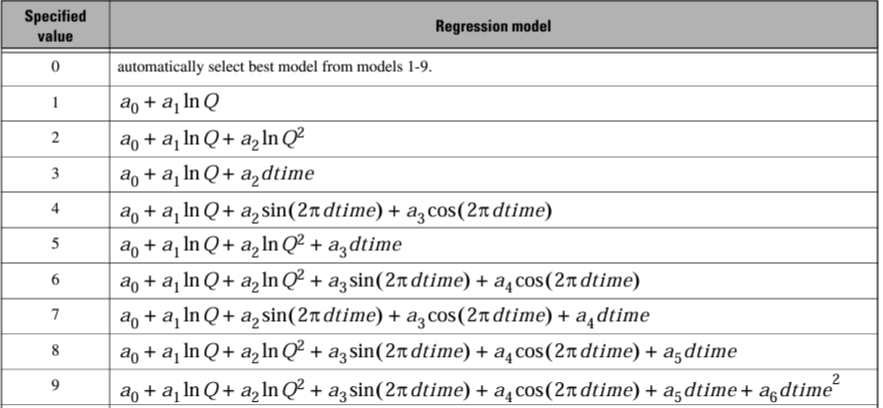 Models for prediction