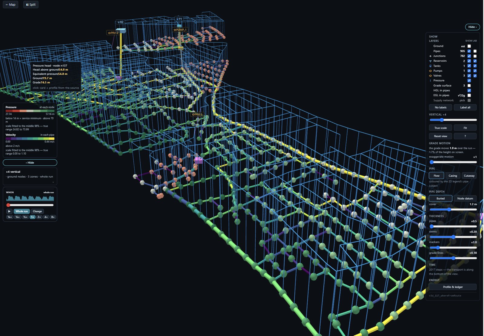 Water distribution twin — a pressurized network in 3D with pipes coloured by velocity, nodes by pressure, and a pressure-head card open at one junction