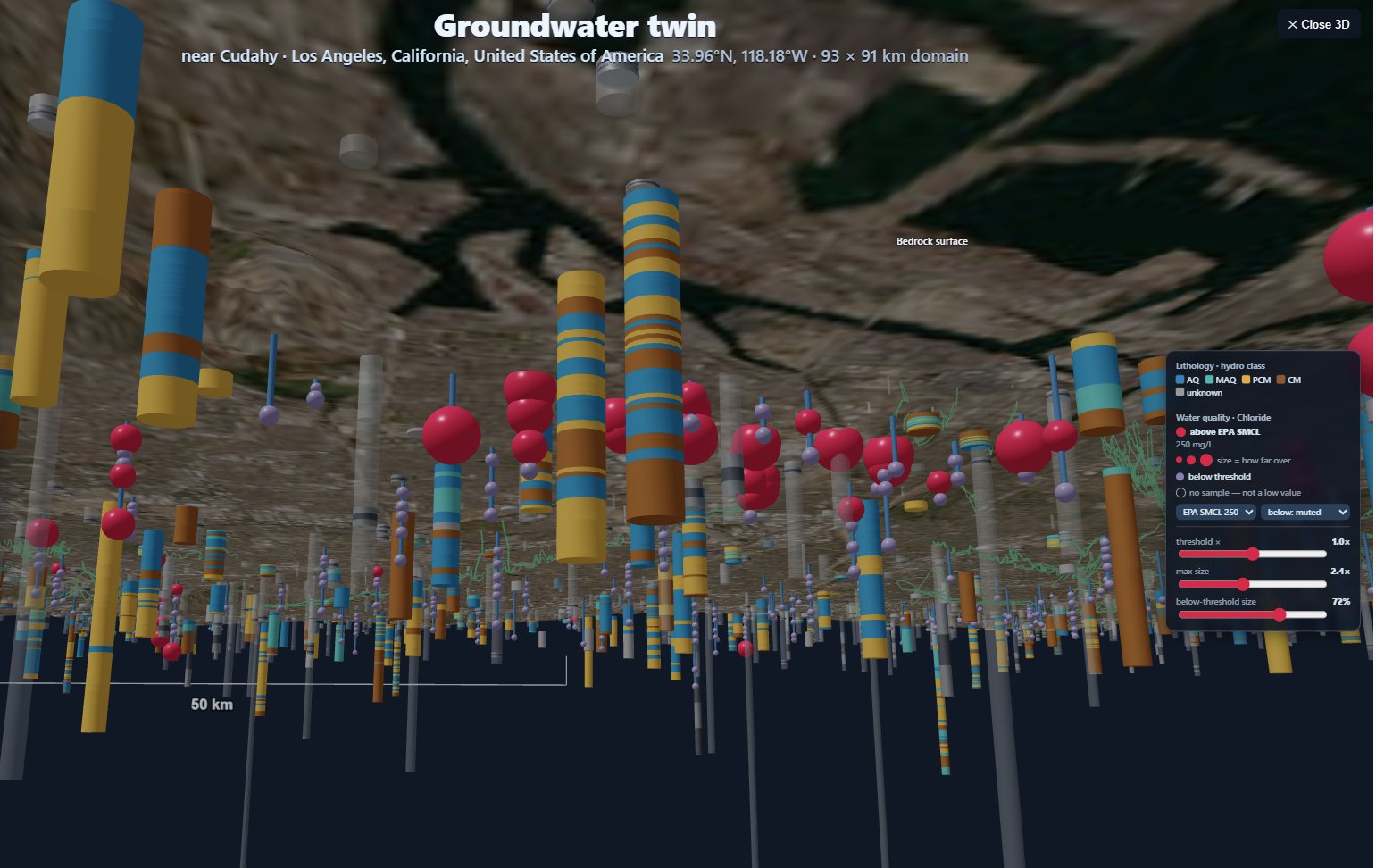 Groundwater twin near Cudahy, Los Angeles — thousands of well lithology logs as coloured columns with chloride exceedances marked in red