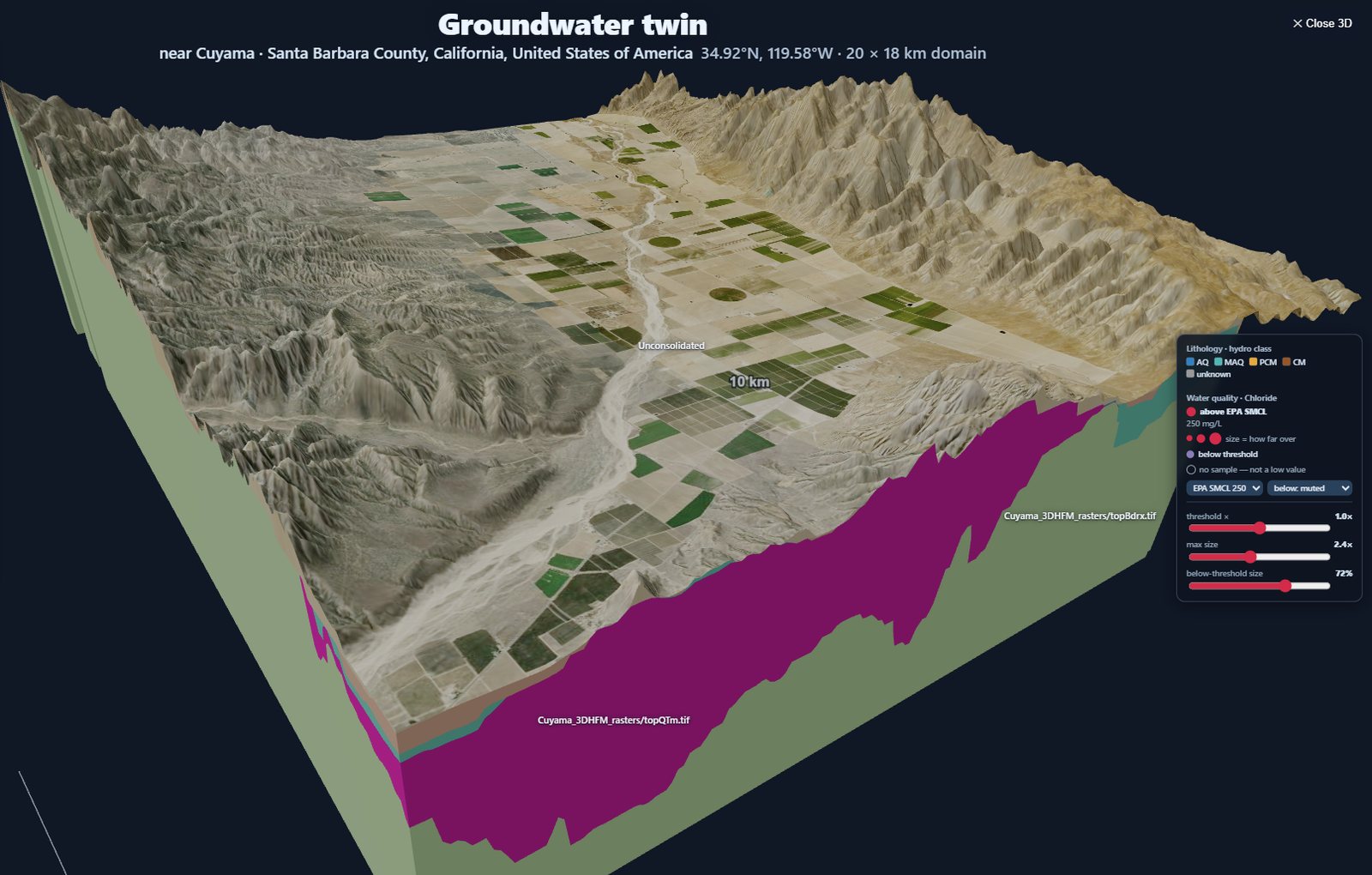 Groundwater twin near Cuyama, Santa Barbara County, California — terrain and irrigated fields with the aquifer structure cut open beneath