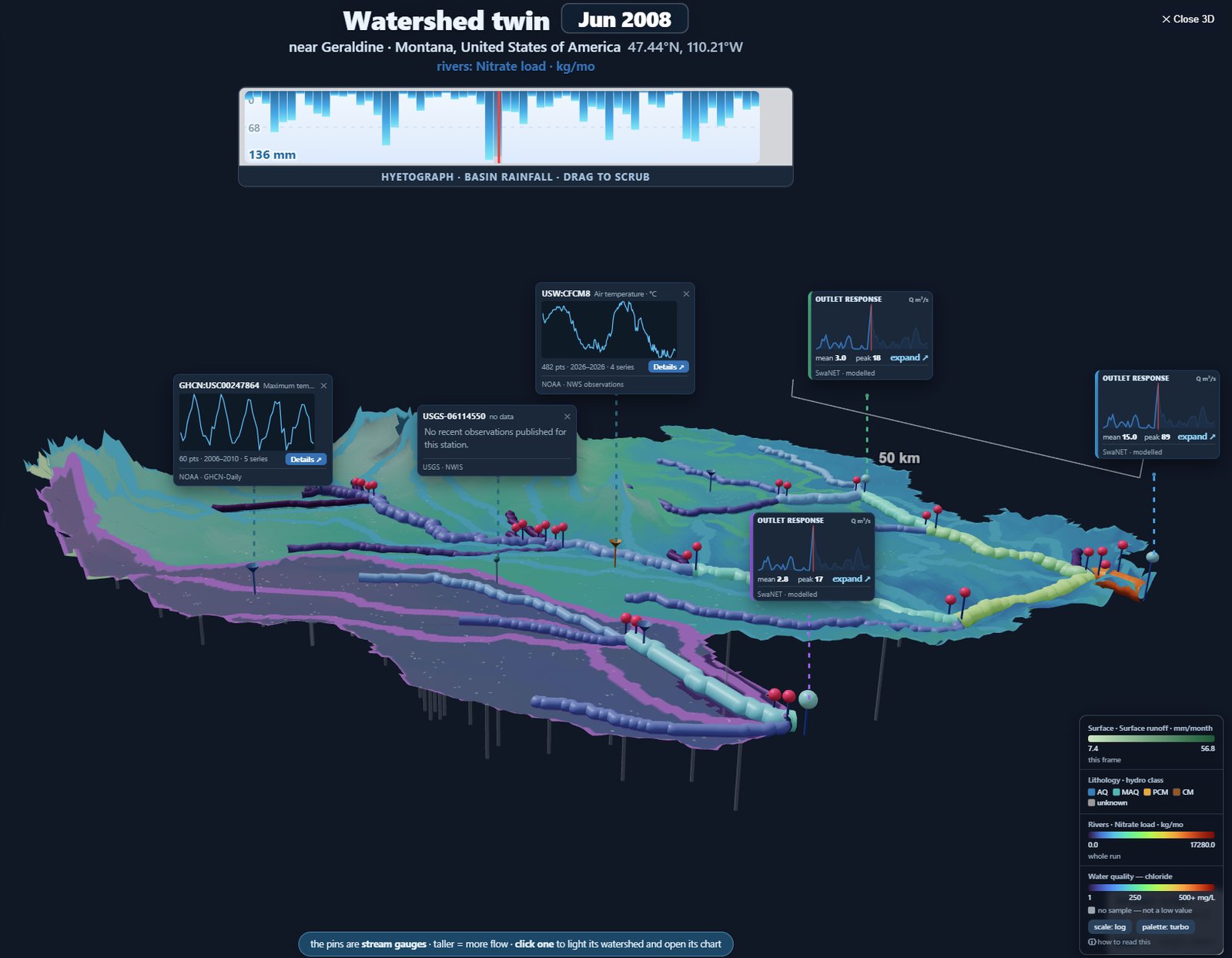 Watershed twin near Geraldine, Montana — subwatersheds coloured by runoff, streams coloured by nitrate load, gauge and climate records open beside them
