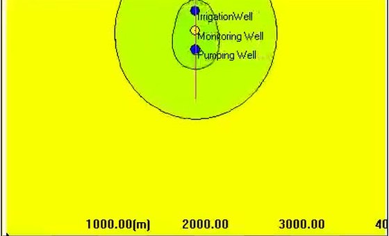 Aquifer Response To Pumping