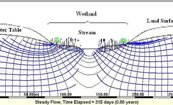 Connection With Surface Water