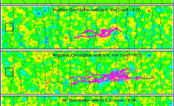 Effects Of Interacting Heterogeneity