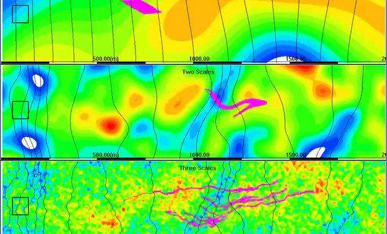Effects Of Multiscale Heterogeneity