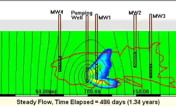 Groundwater Remediation
