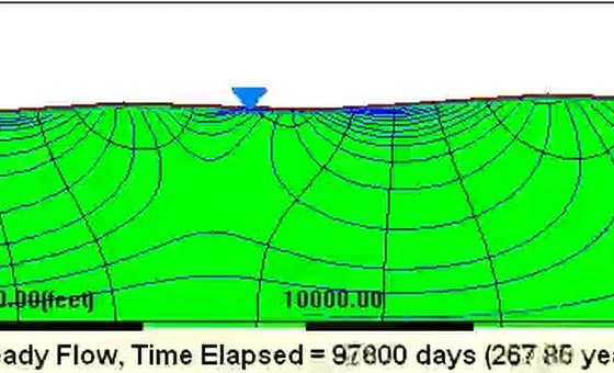 Regional Vertical Circulation