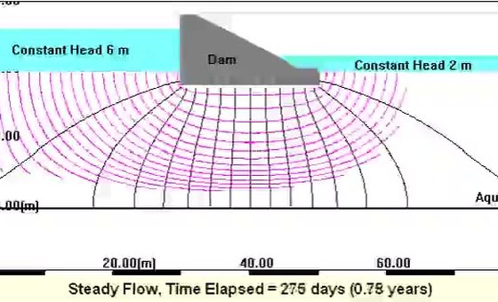Seepage Under Dams