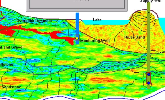 Transport In Complex Aquifers