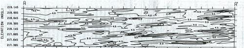 Borden Aquifer -1, Canadan