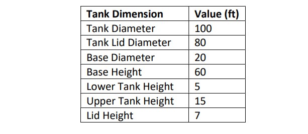 Add a Tank