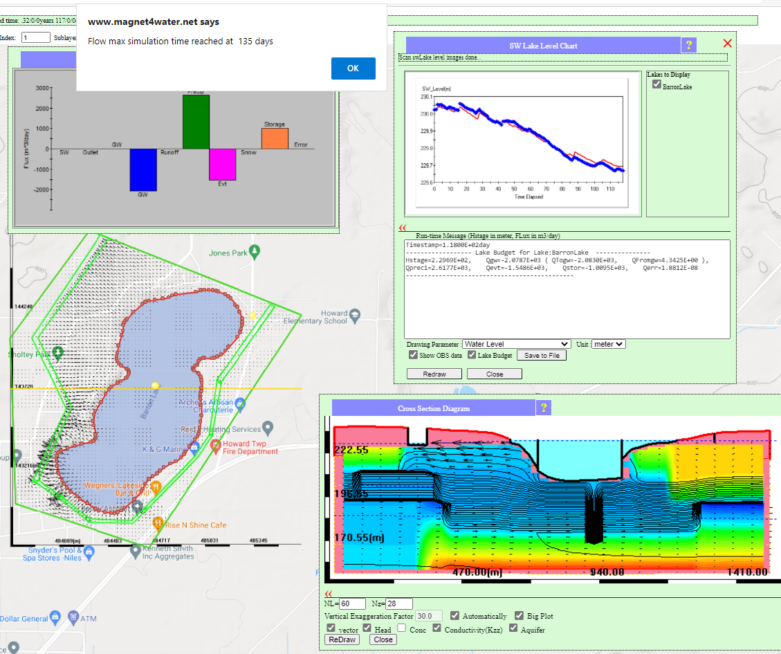 Final simulation result at 135 days with prompt Flow max simulation time reached, lake budget showing all balance components, observed versus simulated lake levels tracking closely throughout the 135 day period