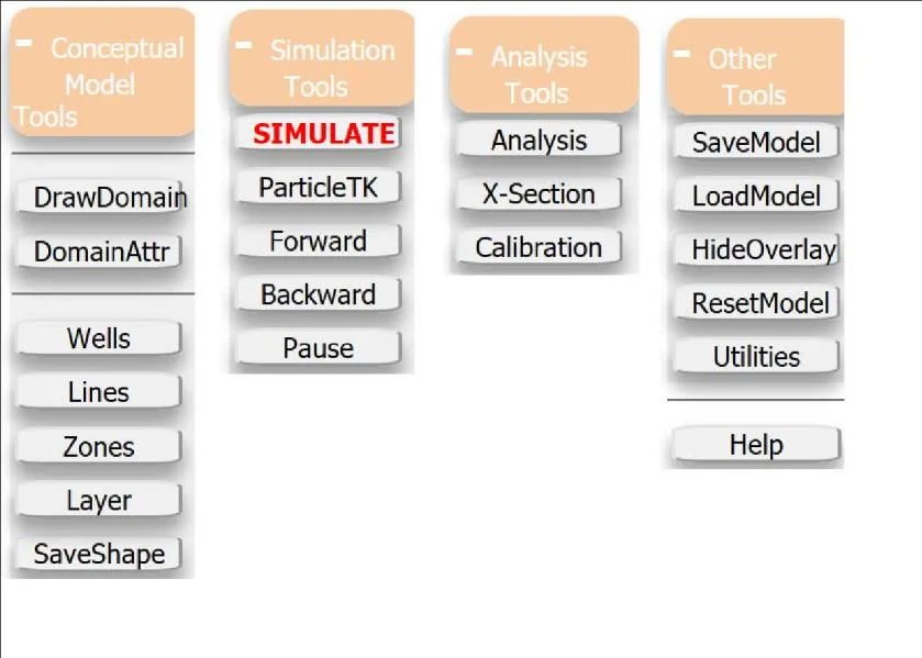 IGW-NET primary modeling tools showing four button groups: Conceptual Model Tools (DrawDomain, DomainAttr, Wells, Lines, Zones, Layer, SaveShape), Simulation Tools (SIMULATE, ParticleTK, Forward, Backward, Pause), Analysis Tools (Analysis, X-Section, Calibration), and Other Tools (SaveModel, LoadModel, HideOverlay, ResetModel, Utilities, Help)