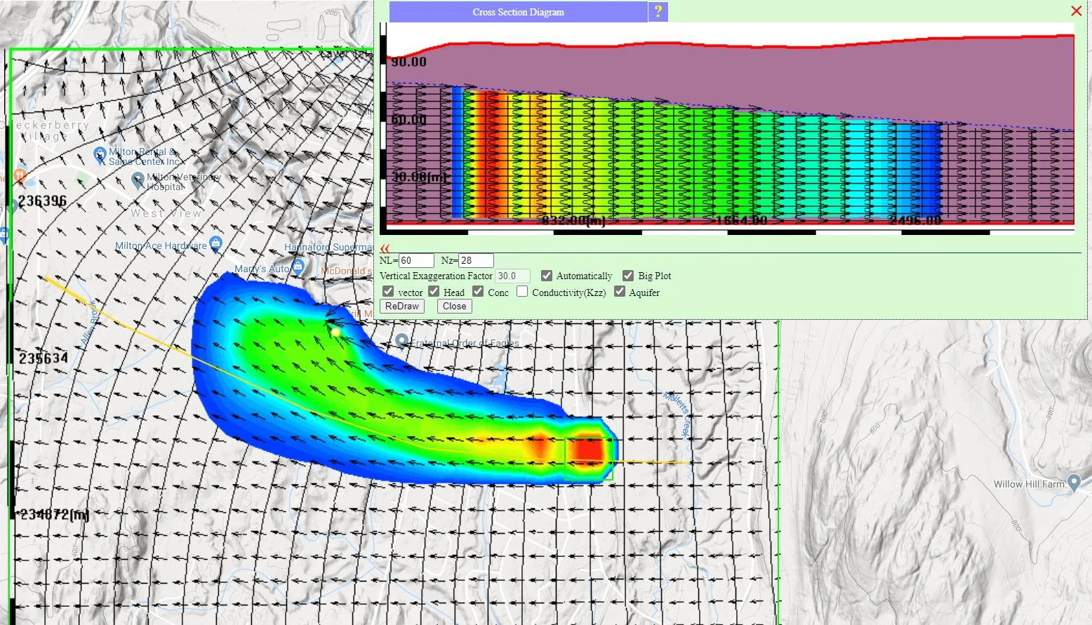 Contaminant transport simulation results showing the dissolved plume in plan view (color-coded concentration) and cross-section view (cross-section diagram with concentration distribution), demonstrating plume spreading due to dispersion