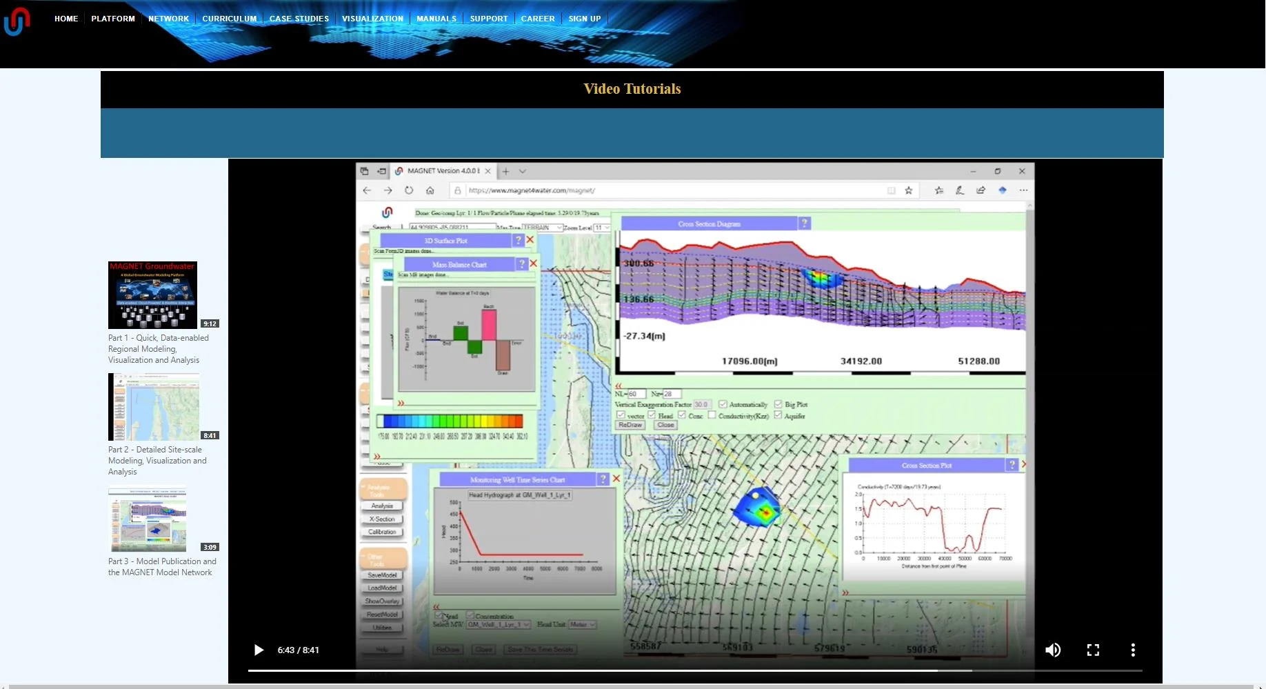 Quick Tutorials subpage on magnet4water.net listing approximately 20 focused tutorials with screen-capture videos and step-by-step written instructions