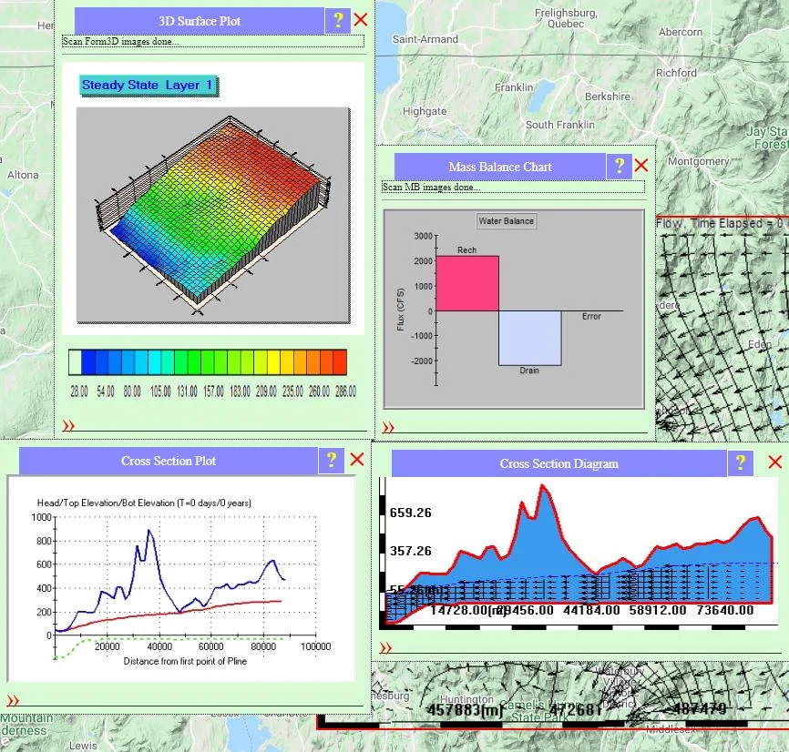 Analysis Results display showing four panels: 3D surface plot of the water table, 3D head surface with colored contours, cross-section view, and plan view with flow patterns