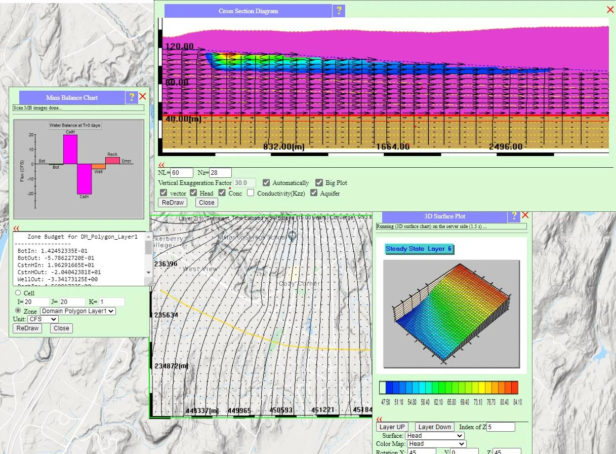 Two-layer model simulation results showing the cross-section diagram with two geologic layers, computed head, and aquifer top and bottom elevations visible in vertical view