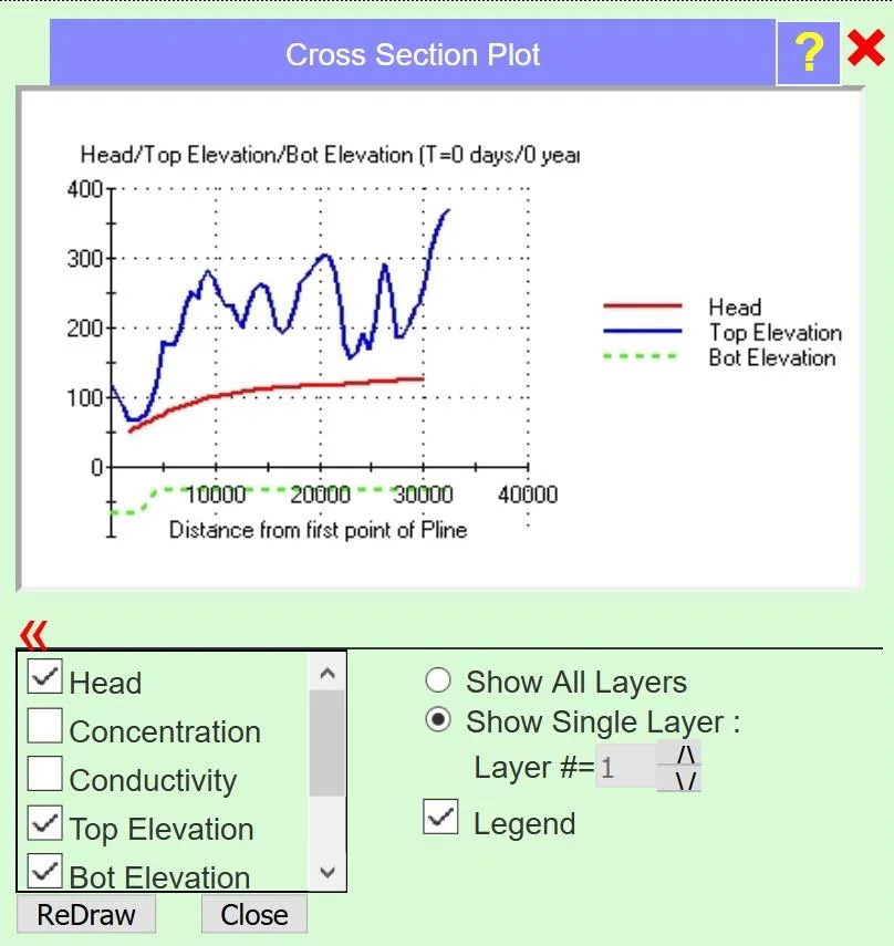 Conceptual cross-section diagram showing top elevation following ground surface, bottom elevation following bedrock surface, and the saturated aquifer thickness in between