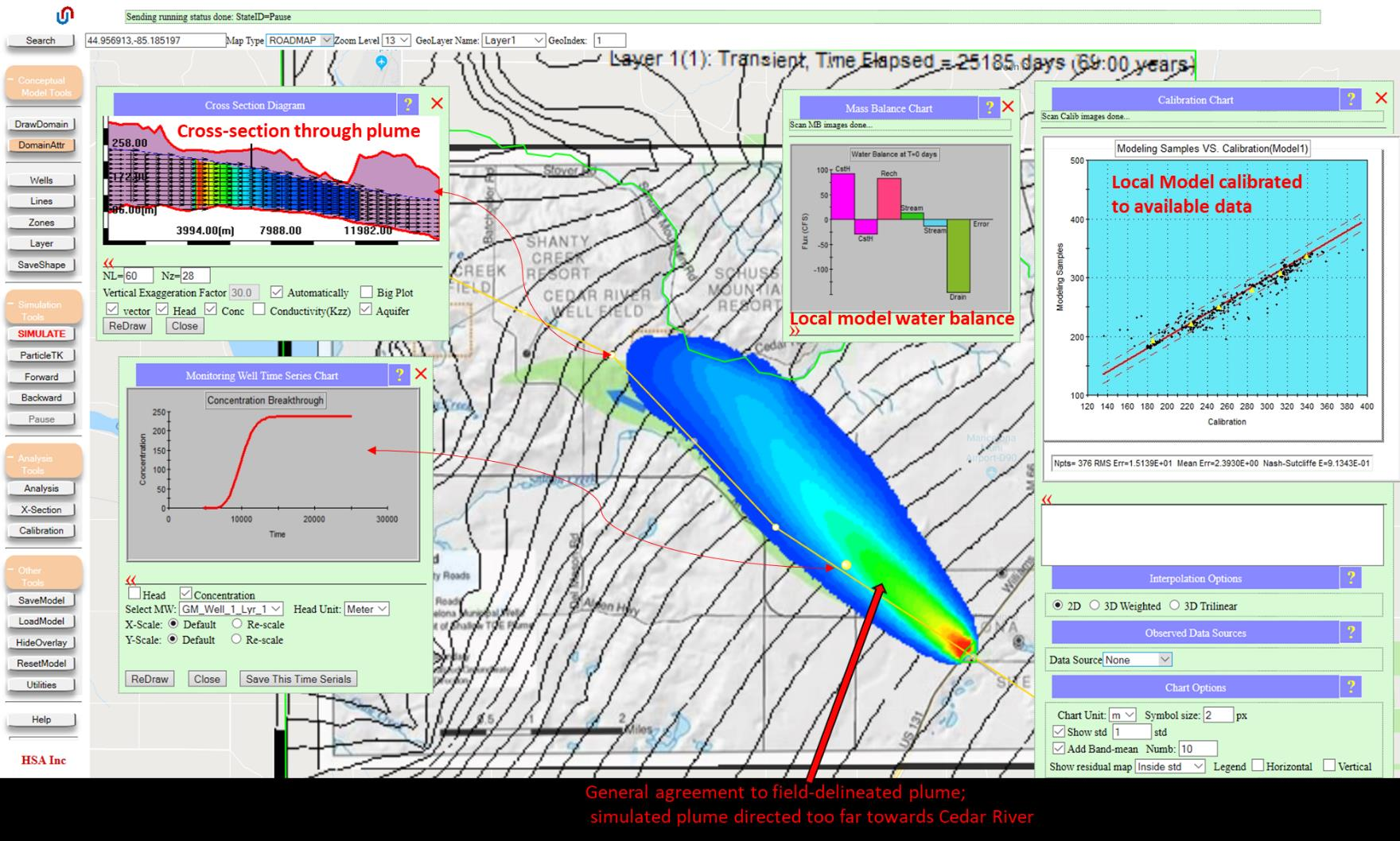 Local submodel simulated results with detailed head contours, velocity vectors, and cross-section showing vertical conductivity variability