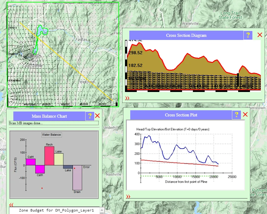 Submodel results display showing plan view flow field with velocity vectors, cross-section diagrams showing aquifer structure through the lake, and an updated water balance chart with Lake source/sink terms