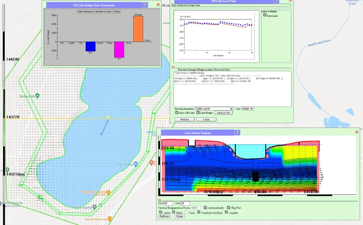 Barron Lake final simulation results with map view, SW Lake Budget Chart showing inflow and outflow components, lake level chart comparing simulated blue line with observed red dots for the 135-day simulation period, and cross-section
