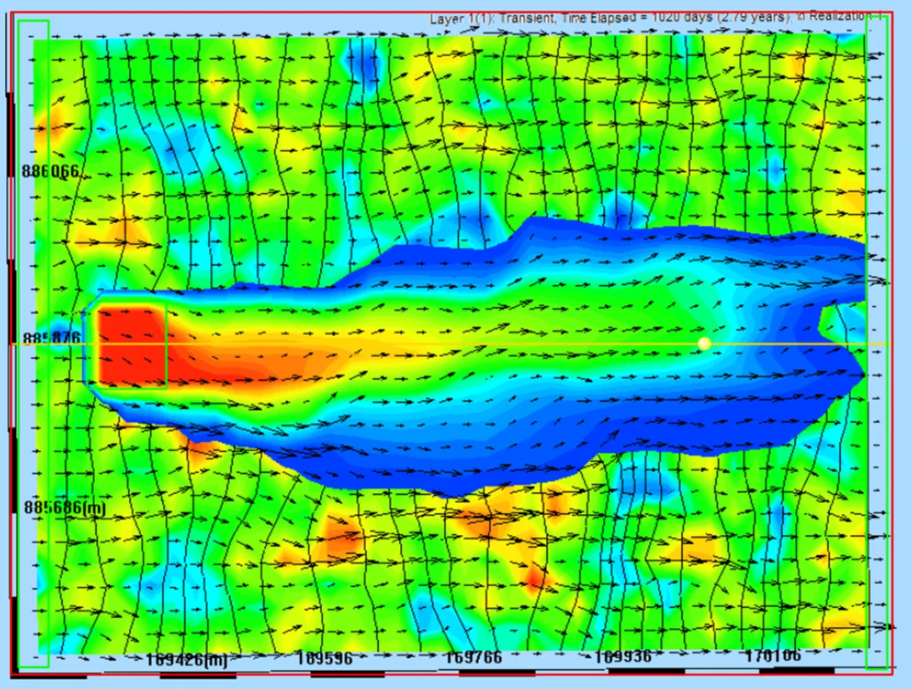 Simulation results with the random K field visible alongside head contours that distort around low-K zones, flow vectors bending around barriers and concentrating through high-K zones, and particle paths showing tortuous irregular trajectories