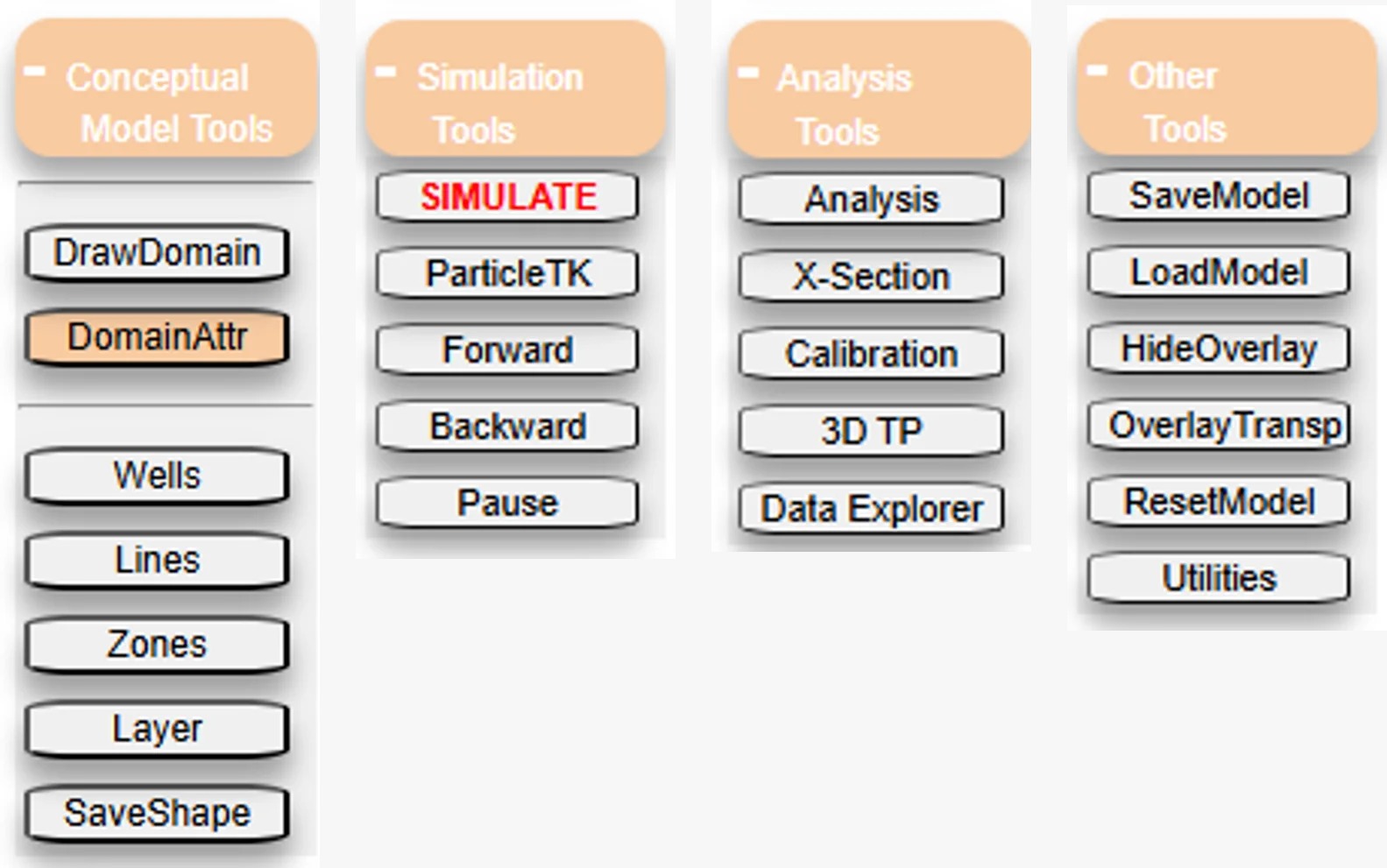 IGW-NET primary tool groups for conceptual model setup, simulation, analysis, file operations, and utilities