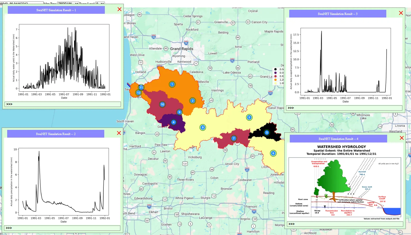 Updated model results: 4-pane display showing daily water yield, daily evapotranspiration, daily precipitation time series, and a new watershed hydrology schematic with refined values (rainfall 760.4, ET 618.5, surface runoff 237.8, percolation 243.7), all overlaid on a watershed map with subbasins color-coded by water yield
