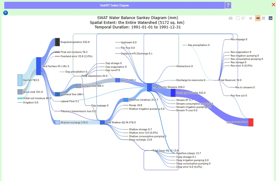 System water balance Sankey diagram