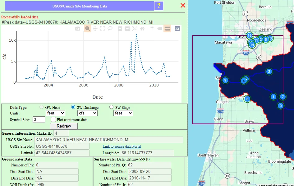 USGS streamflow time-series chart showing daily flow values over multiple years with seasonal peaks