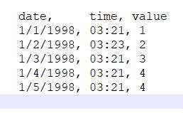 Sampletimeseries