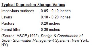 Typicalvalue dstore imperv