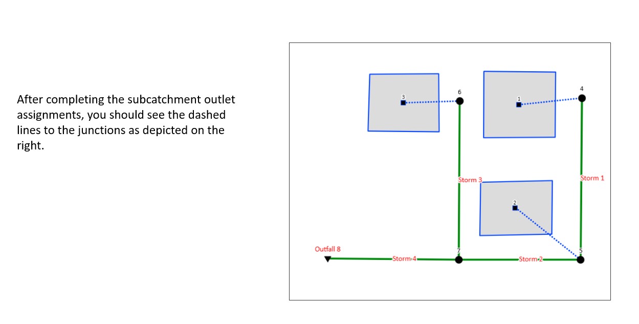 Figure 17 β Repeat outlet assignment for Subcatchments 2 and 3