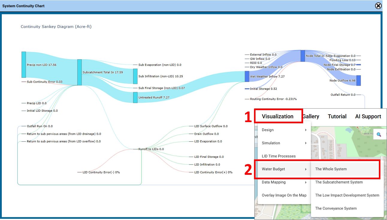 View Water Budget Plots
